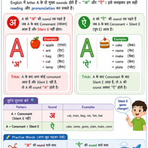 English Reading and Pronunciation Rules for Kids-kidsgohub.com-