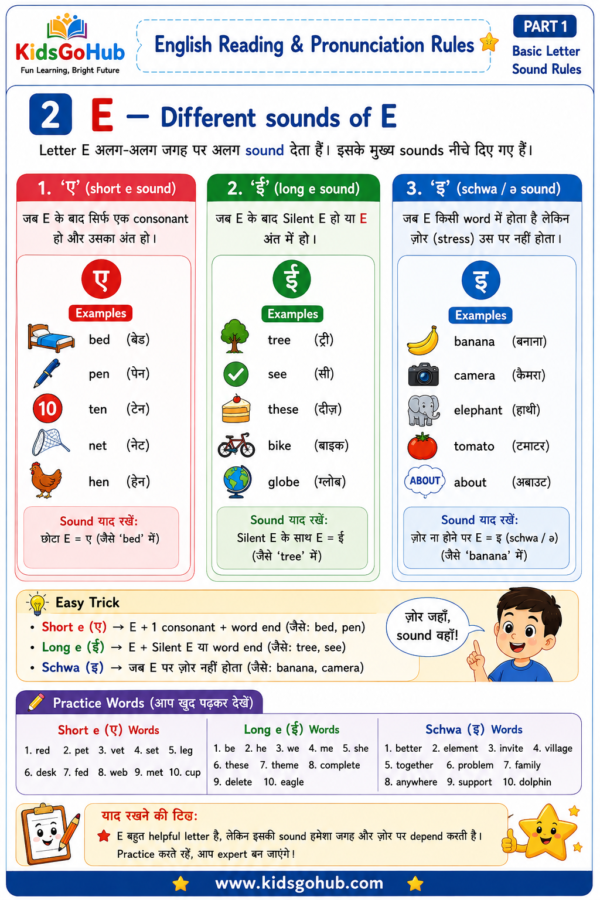 2 (4) English Reading and Pronunciation Rules for Kids-kidsgohub.com-