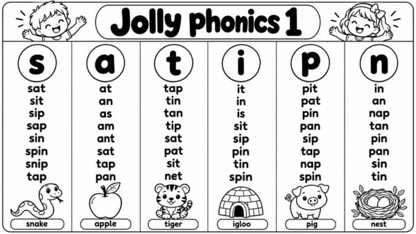Jolly Phonics Charts PDF