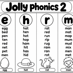Jolly Phonics Charts PDF