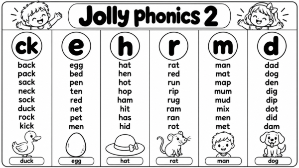 Jolly Phonics Charts PDF