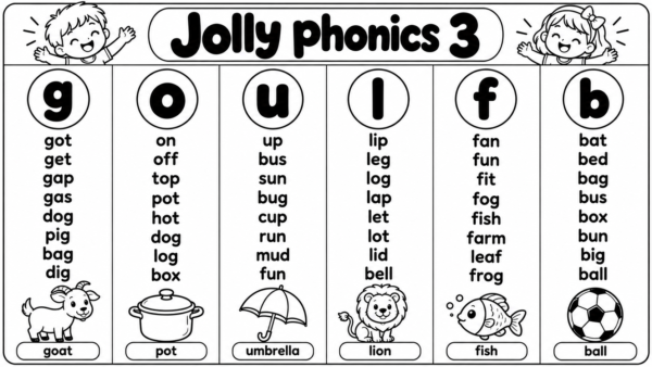 Jolly Phonics Charts PDF